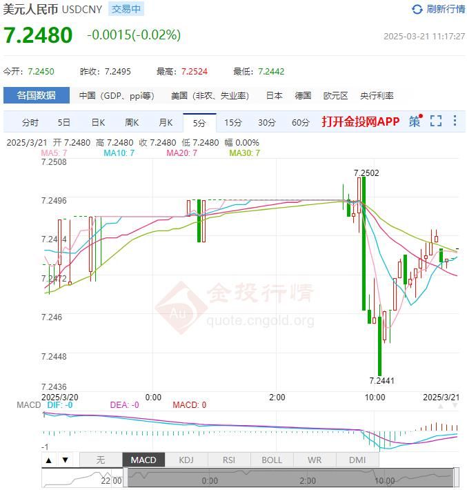 3月21日人民币对美元中间价报7.1760 较前一交易日下调6个基点(2025年03月21日)
