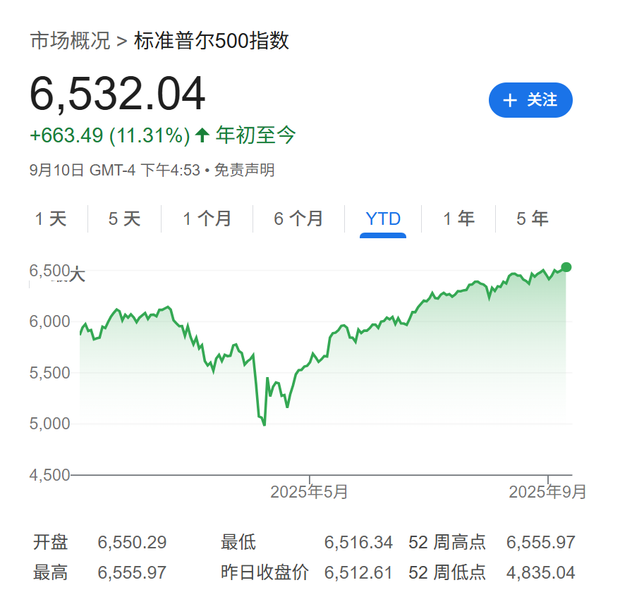 达利欧：黄金是对抗美国抵御债务风险的盾牌