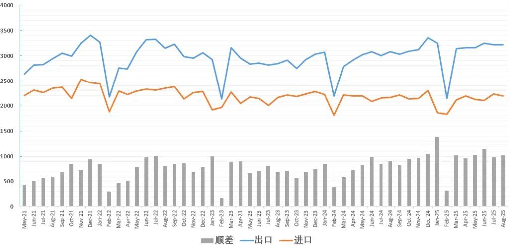 人民币可能出现的“结汇潮”