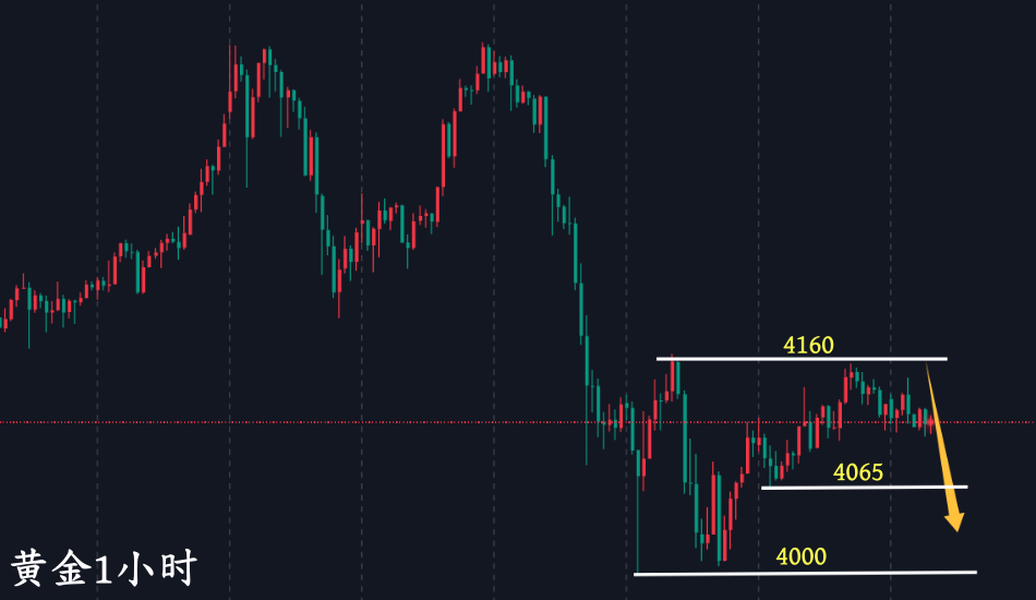 万锦晟10.24黄金谨防CPI走黑天鹅，今日日内黄金先看空！