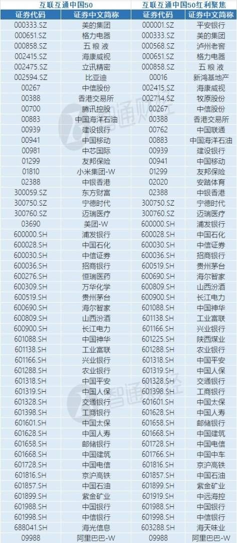 中证指数公司发布中证沪深港互联互通中国50指数等2条指数