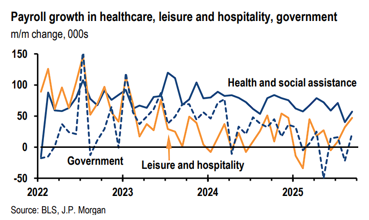 9月非农加剧不确定，摩根大通：美联储下月将“跳过”降息，明年1月和5月重启 - 图片2