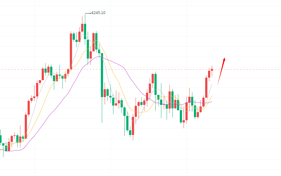 如盈财女：11.25黄金强势破位顺势多，原油先多再空