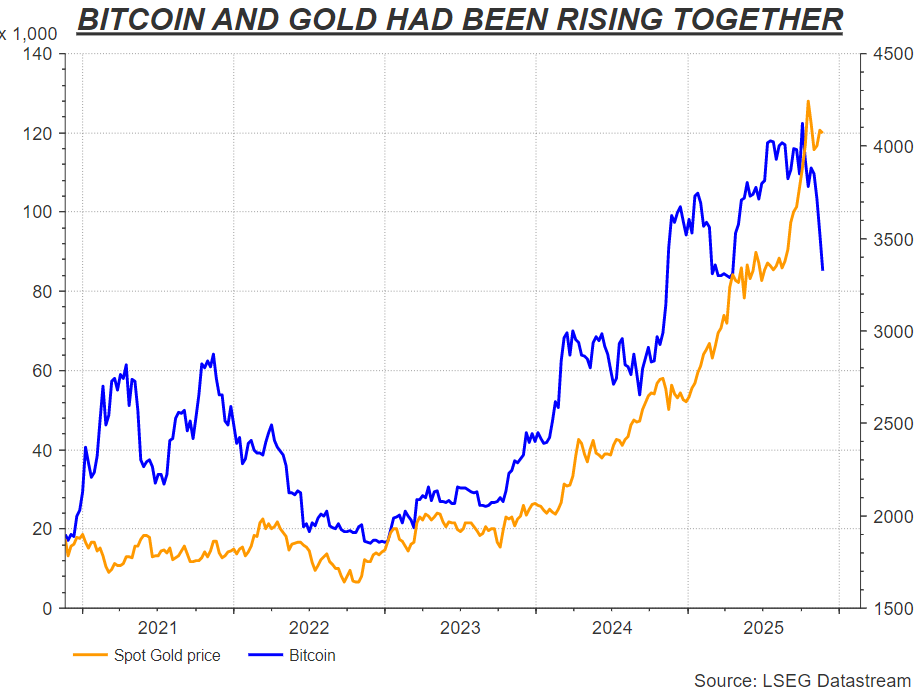 黄金真正的“大庄家”：“稳定币老大”Tether - 图片3