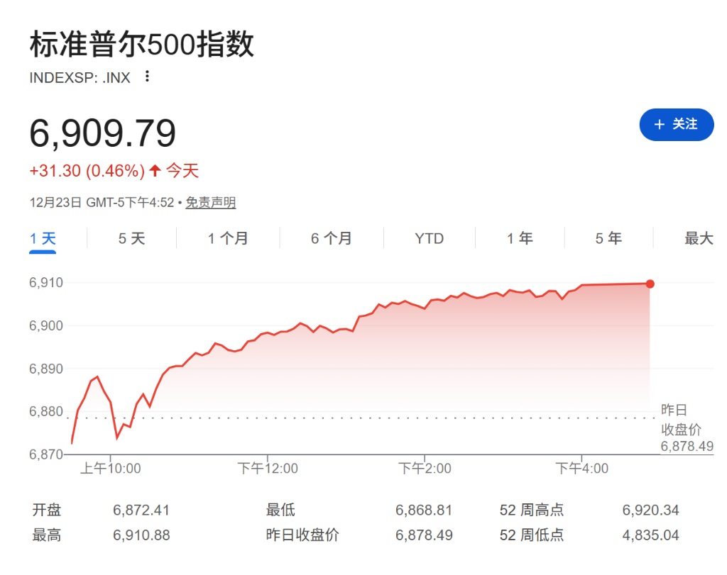 突破4500大关后，黄金仍在牛市“早期”？华尔街先知Yardeni：2029年有望冲击10000美元！ - 图片4