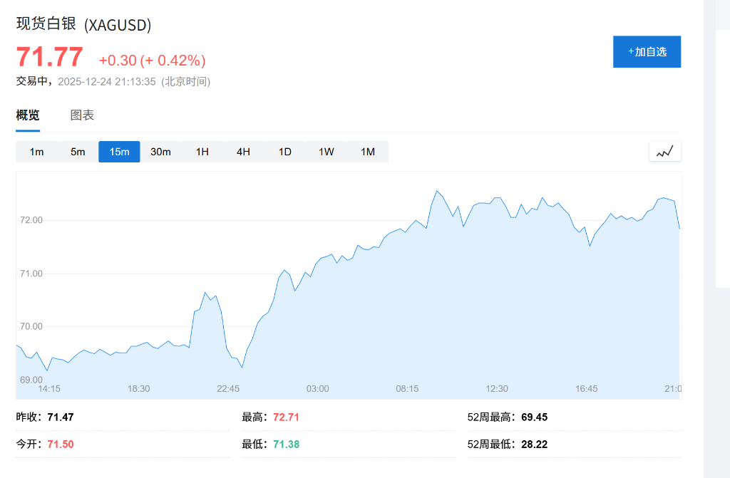 突破4500大关后，黄金仍在牛市“早期”？华尔街先知Yardeni：2029年有望冲击10000美元！ - 图片6