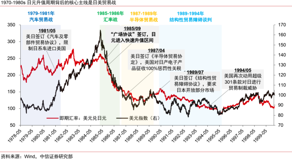 人民币升值十问十答：为何本轮不一样？ - 图片10