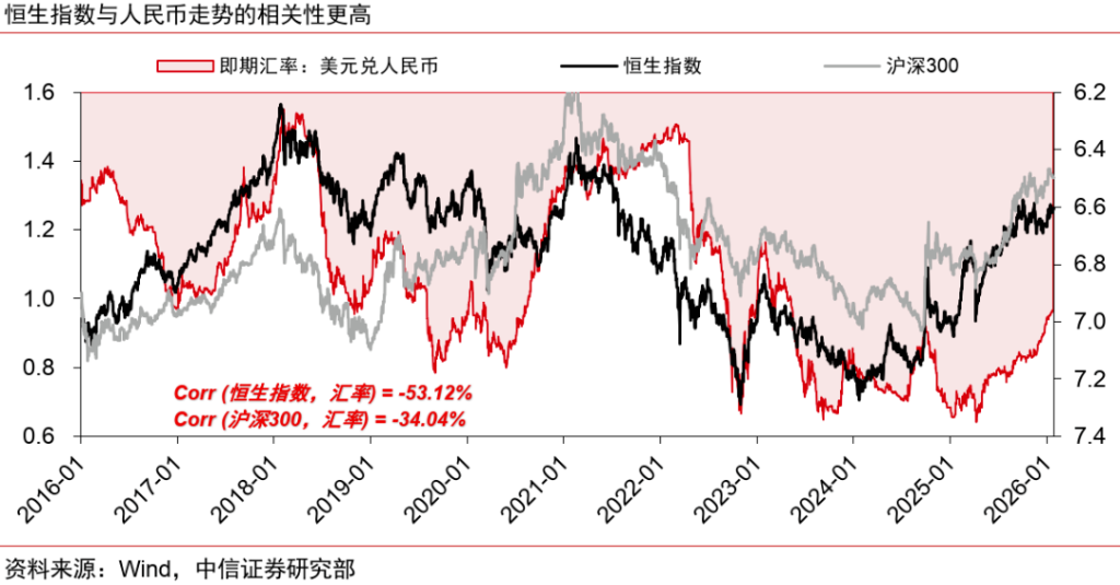人民币升值十问十答：为何本轮不一样？ - 图片13