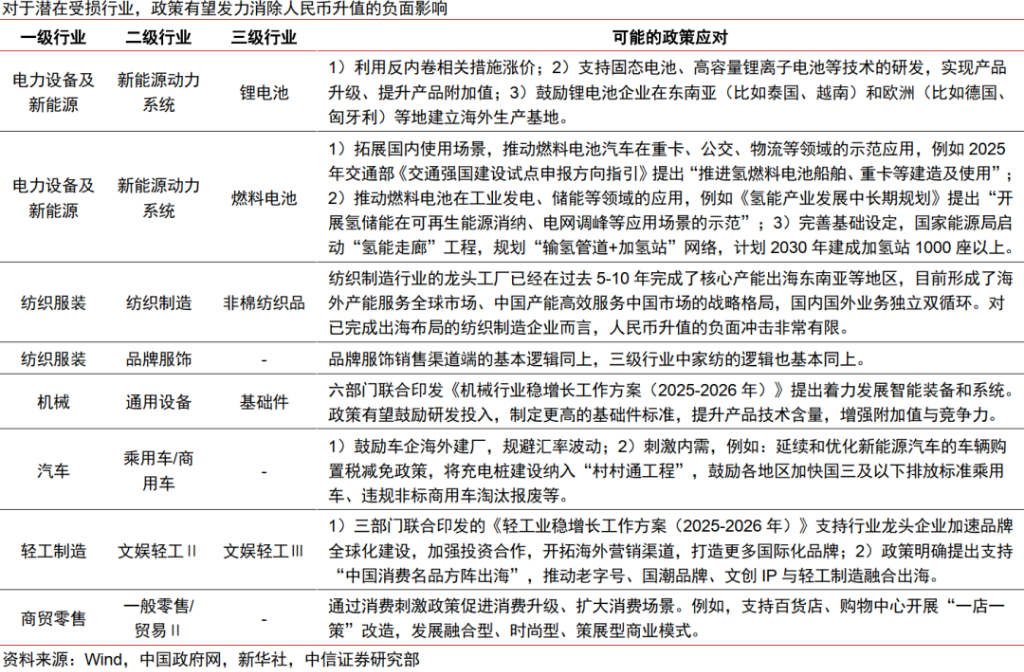 人民币升值十问十答：为何本轮不一样？ - 图片20