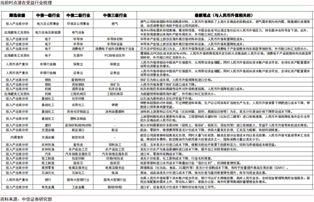 人民币升值十问十答：为何本轮不一样？ - 图片22