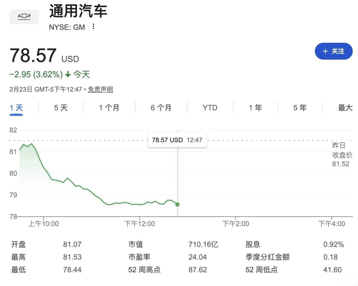 特朗普计划将关税提高至15%，贸易敏感股票集体下跌，零售和工业板块跌幅领先 - 图片3
