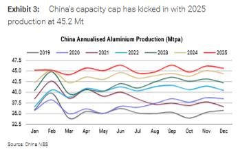 电力约束供应，“以铝代铜”刺激需求，大摩看好铝追涨行情，目标直指3700美元！