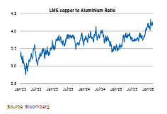 电力约束供应，“以铝代铜”刺激需求，大摩看好铝追涨行情	，目标直指3700美元！ - 图片5