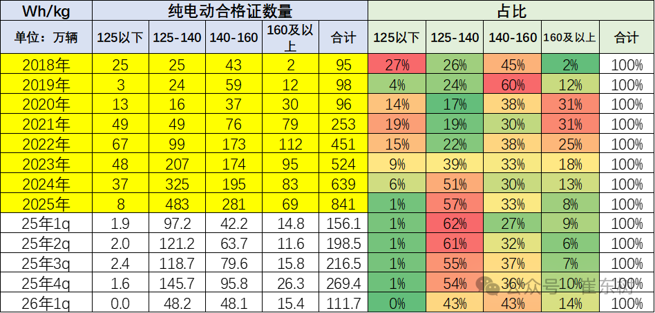 崔东树:3月动力电池景气度触及历史低位 三元电池高端需求回暖 崔东树:3月动力电池景气度触及历史低位 三元电池高端需求回暖 - 图片9