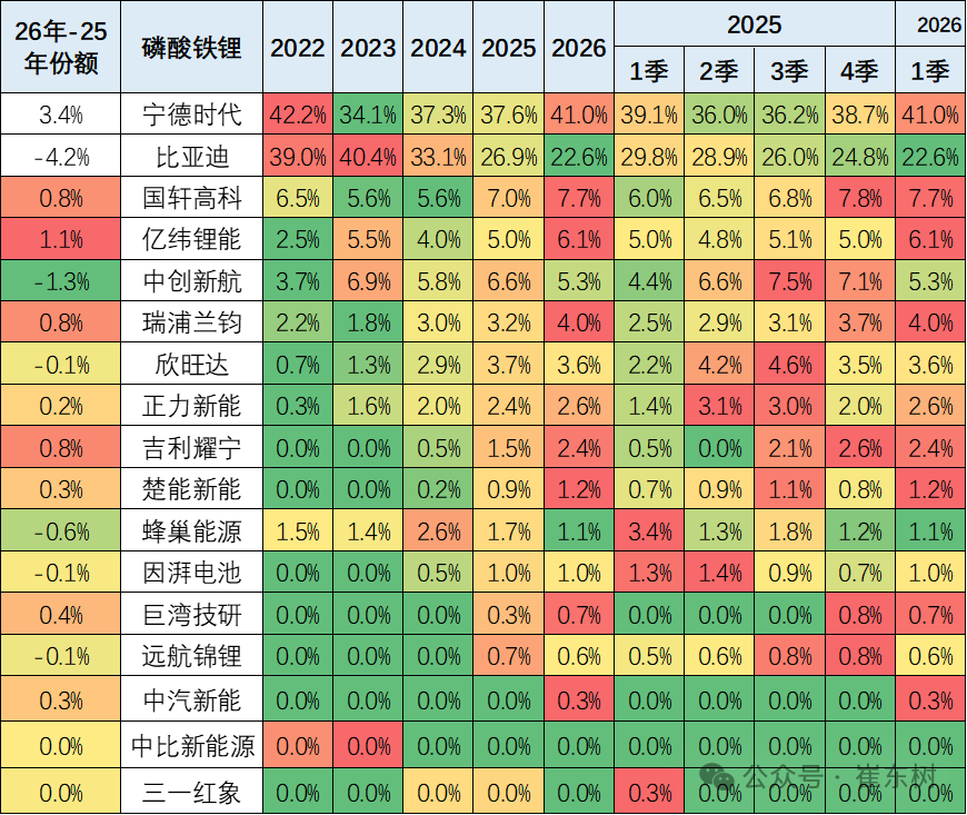 崔东树:3月动力电池景气度触及历史低位 三元电池高端需求回暖 崔东树:3月动力电池景气度触及历史低位 三元电池高端需求回暖 - 图片11