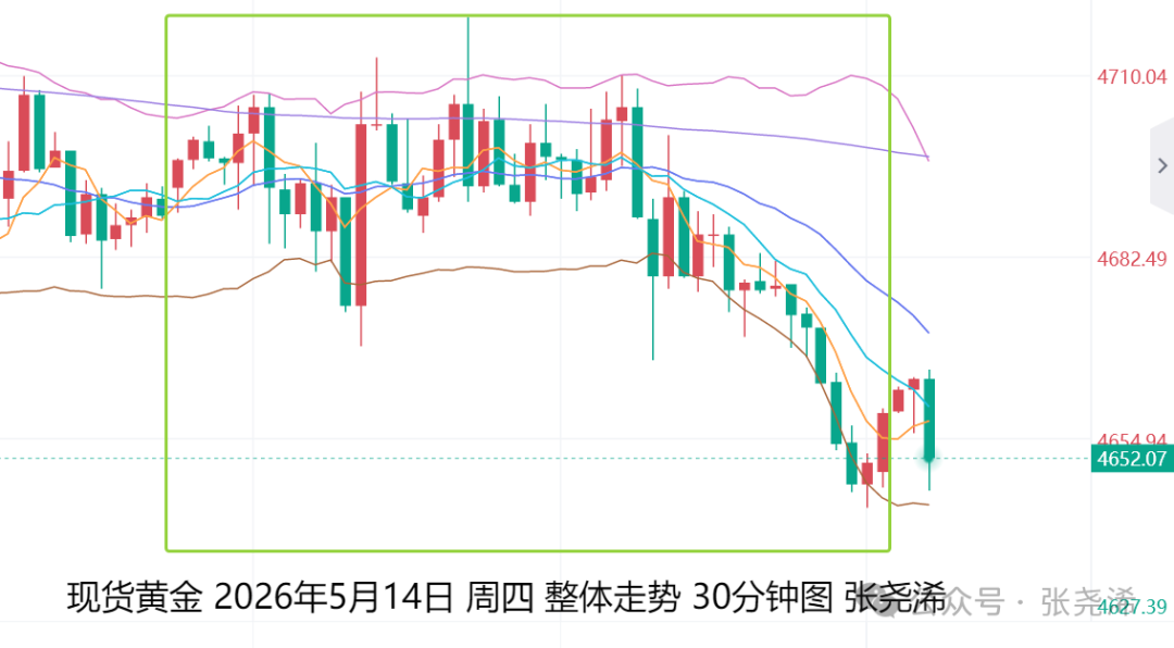 张尧浠：通胀压力加数据向好、金价短期维持偏弱调整