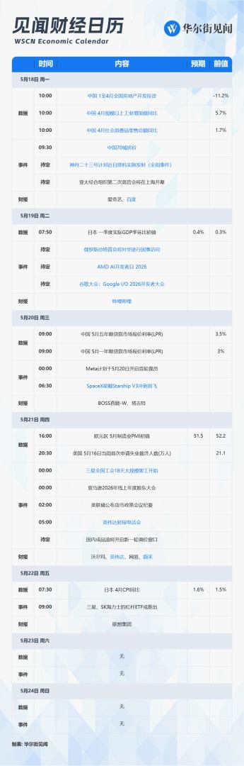 下周重磅日程：普京访华、英伟达财报	、谷歌I/O大会、中国经济数据 - 图片1