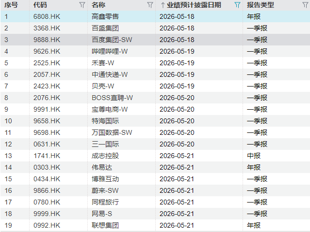 下周重磅日程：普京访华	、英伟达财报、谷歌I/O大会、中国经济数据 - 图片2