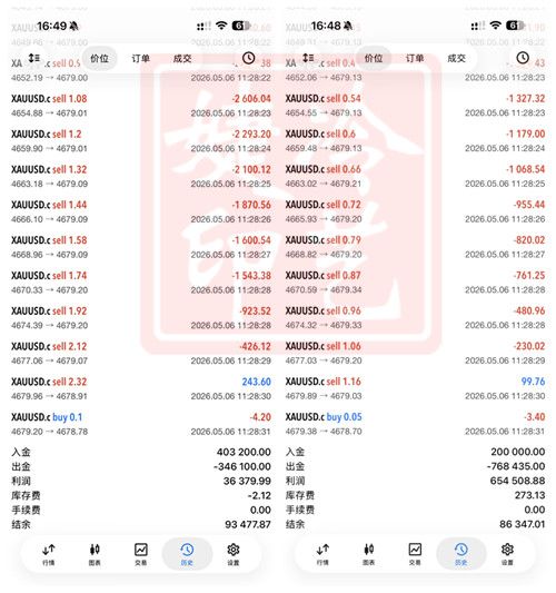 冷艺婕：5.15黄金遭受打压式下行 晚间金油趋势解析
