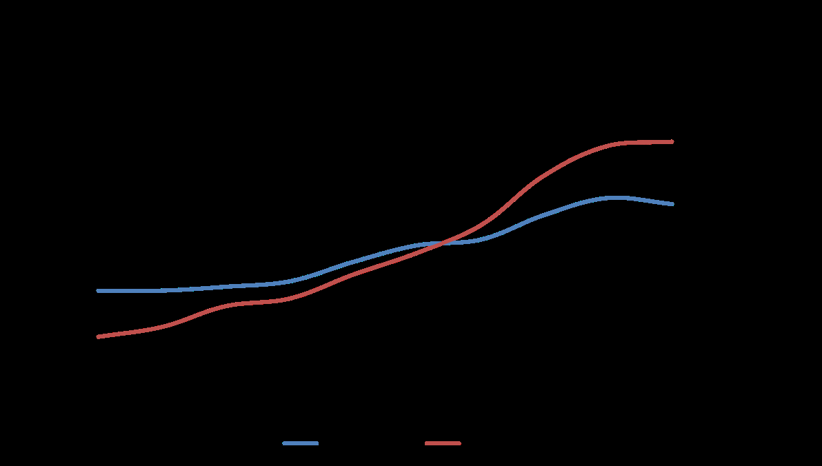 央行：6月两市日均成交额31144亿元 环比减少2.1% - 图片4