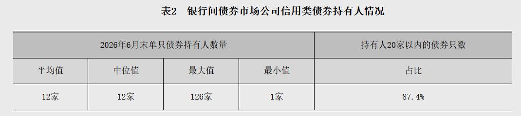 央行：6月两市日均成交额31144亿元 环比减少2.1% - 图片6